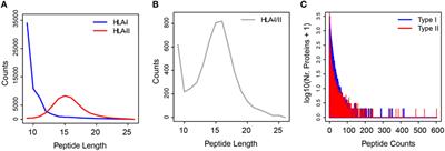 ‘Hotspots’ of Antigen Presentation Revealed by Human Leukocyte Antigen Ligandomics for Neoantigen Prioritization